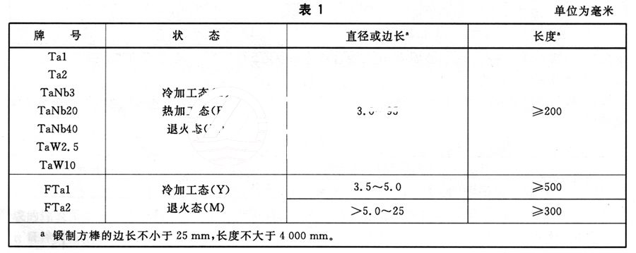 鉭棒的分類及常用牌號、狀態及規格